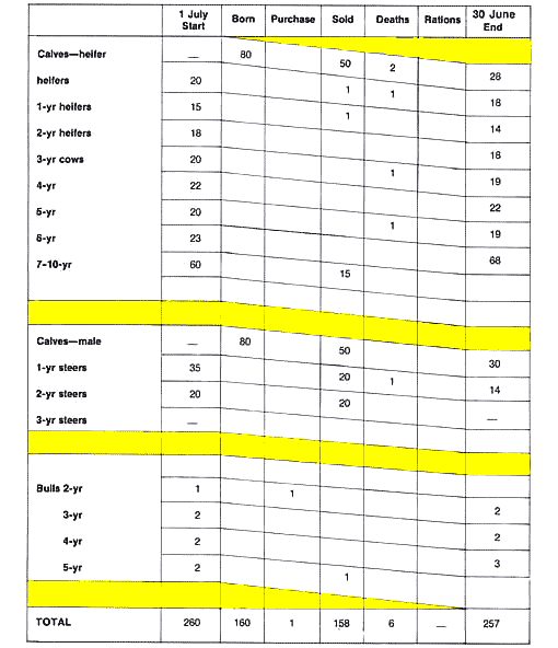 Cattle Record Keeping Forms