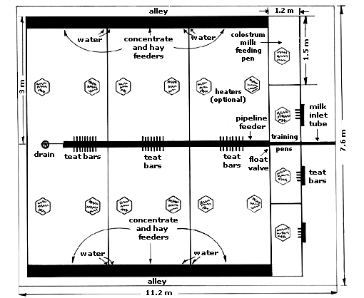 Goat Farm Layout Plans