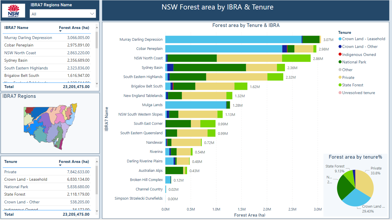 snapshot of the Forest area by IBRA & Tenure dashboard