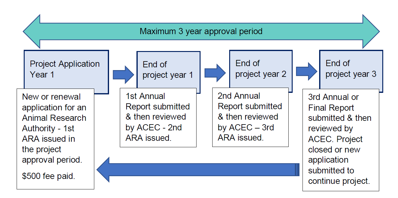 New fee schedule