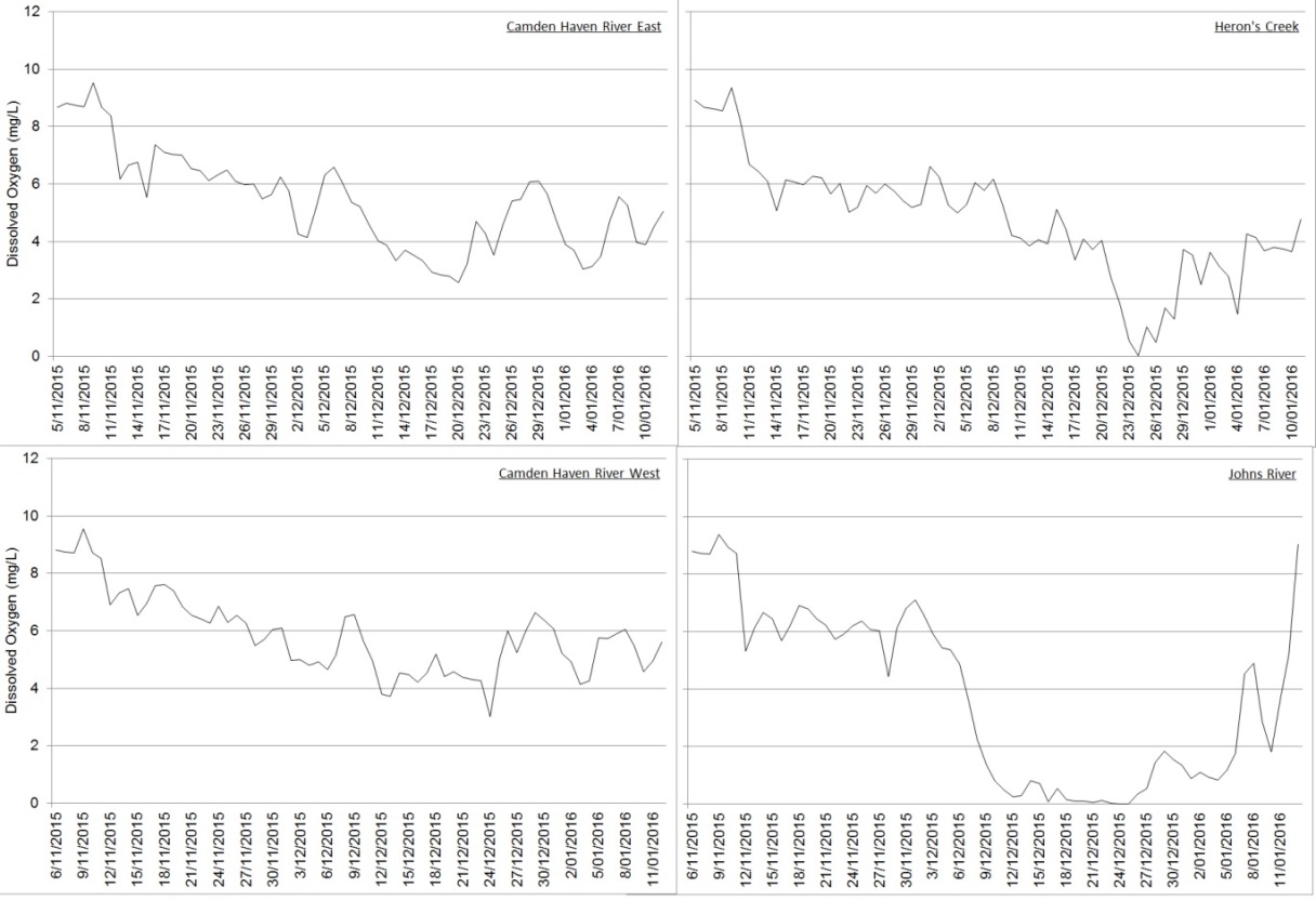 April update Figure 3