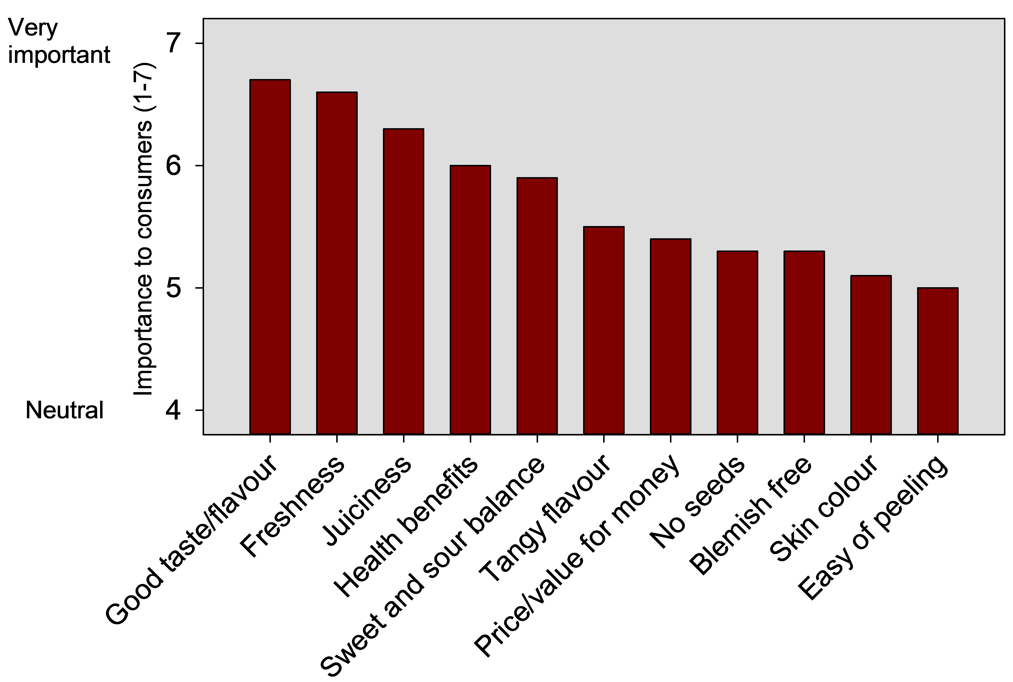 Contact author for an accessible version of this graph