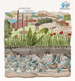 UN logo for world water day graphic levels of water use from sky, town, crops, underground water table 