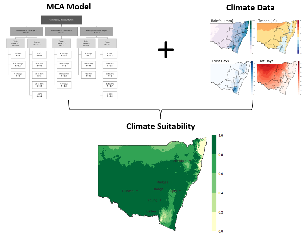 The Climate Vulnerability Assessment Project calculated climate suitability across NSW using MCA models and historical and future projected climate data.