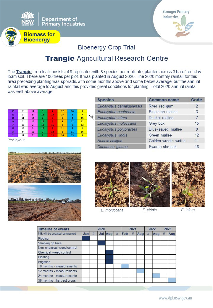 Trangie Crop Trial Factsheet