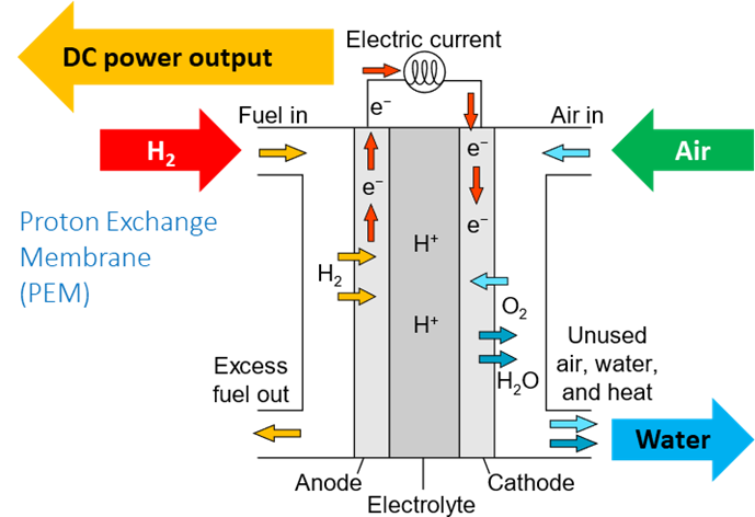 hydrogen fuel cell diagram 