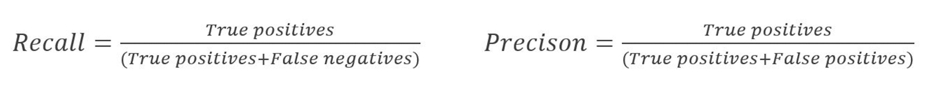 Equations for calculating Recall and Precision