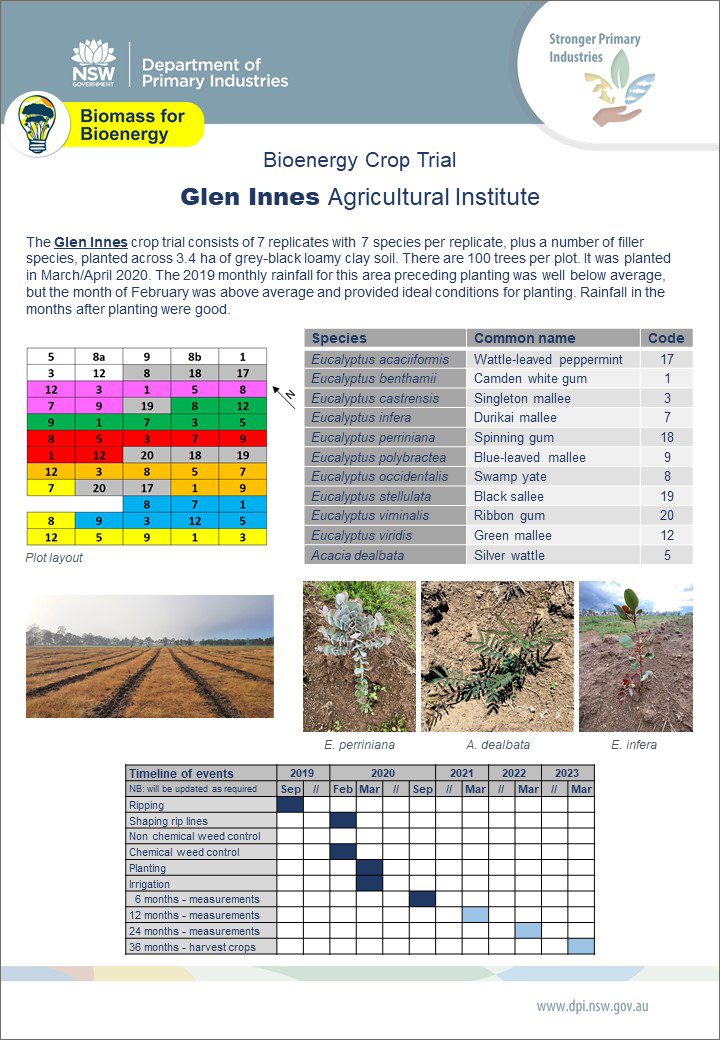 Glen Innes Crop Trial Factsheet