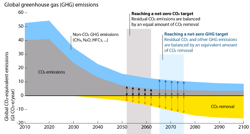 global_greenhouse_gas_emissions