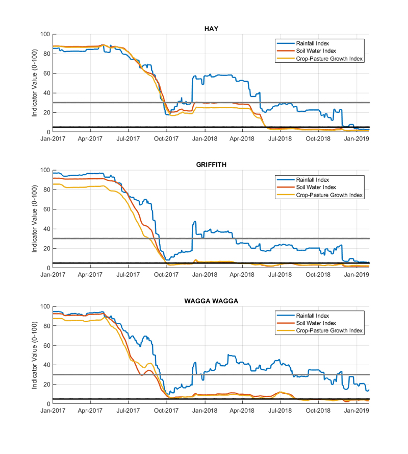 For an accessible explanation of this chart contact the author scott.wallace@dpi.nsw.gov.au