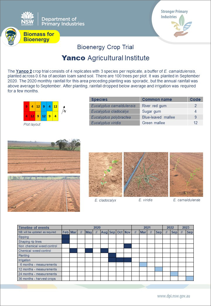 Yanco 2 Crop Trial Factsheet