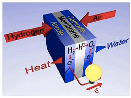 diagram graphic of hydrogen fuel