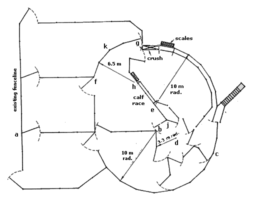 Circular 250 head yard design pegging sequence