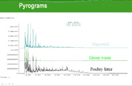 NSW DPI is building a library of research data to develop a predictive tool for the assessment of biochar quality.